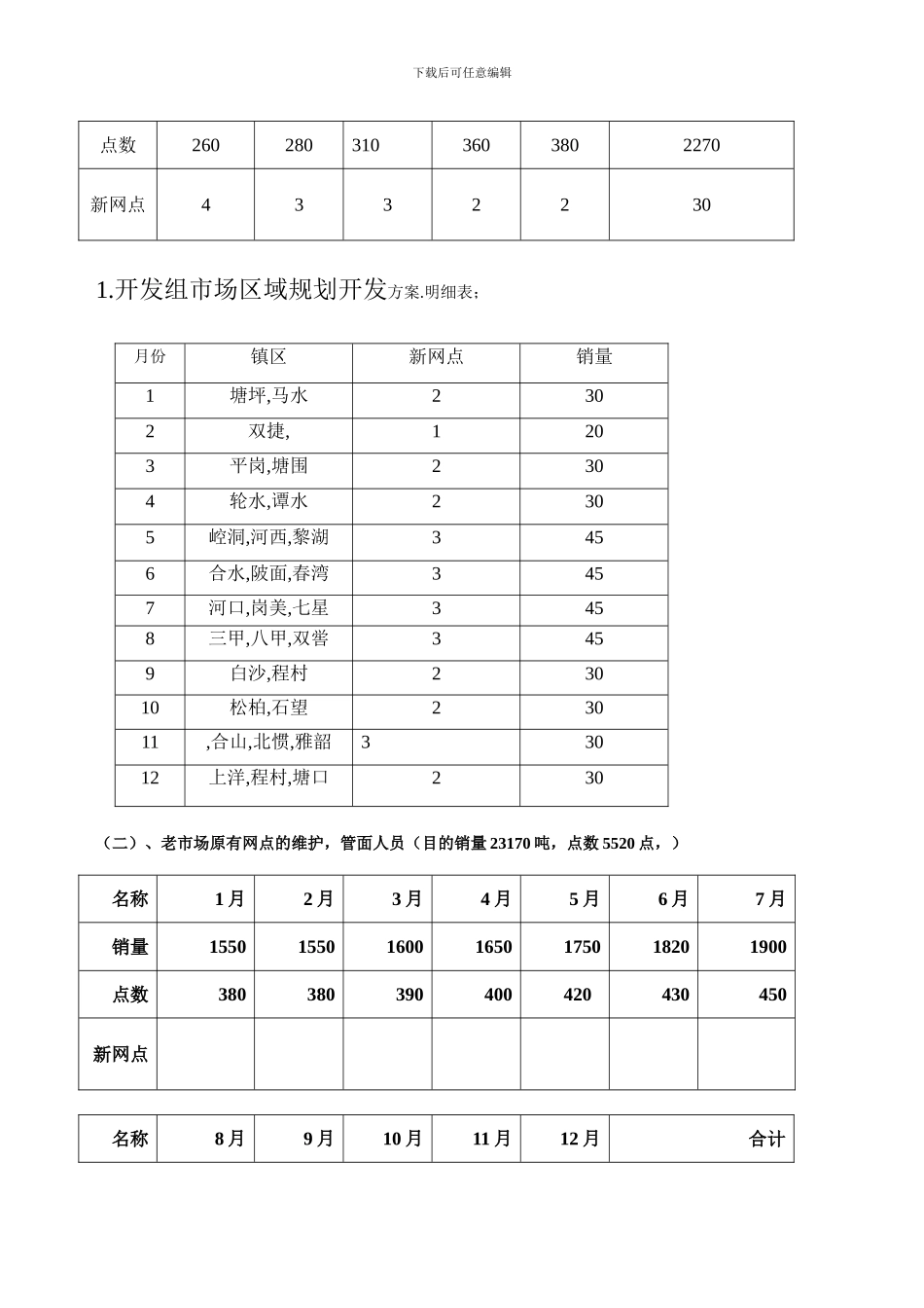 饲料市场开发计划与预算_第3页