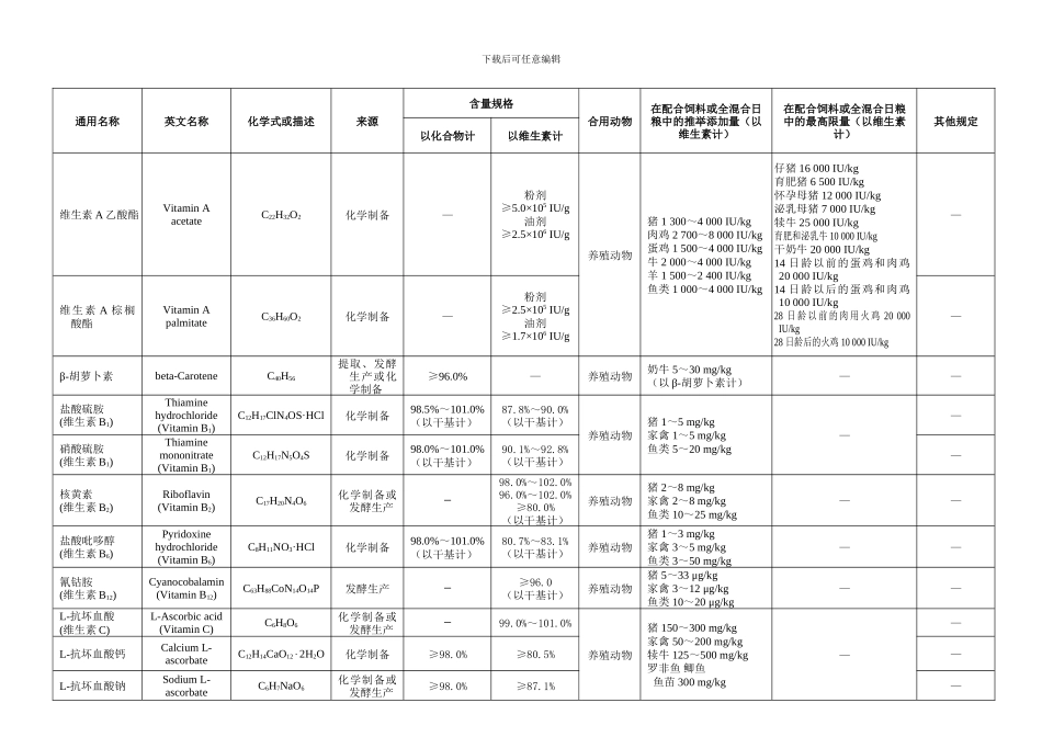 饲料添加剂安全使用规范_第2页