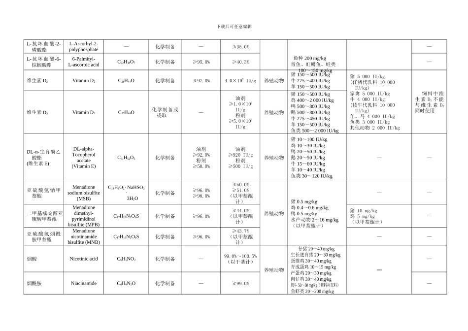 饲料添加剂安全使用规范_第3页