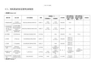 饲料添加剂安全使用规范