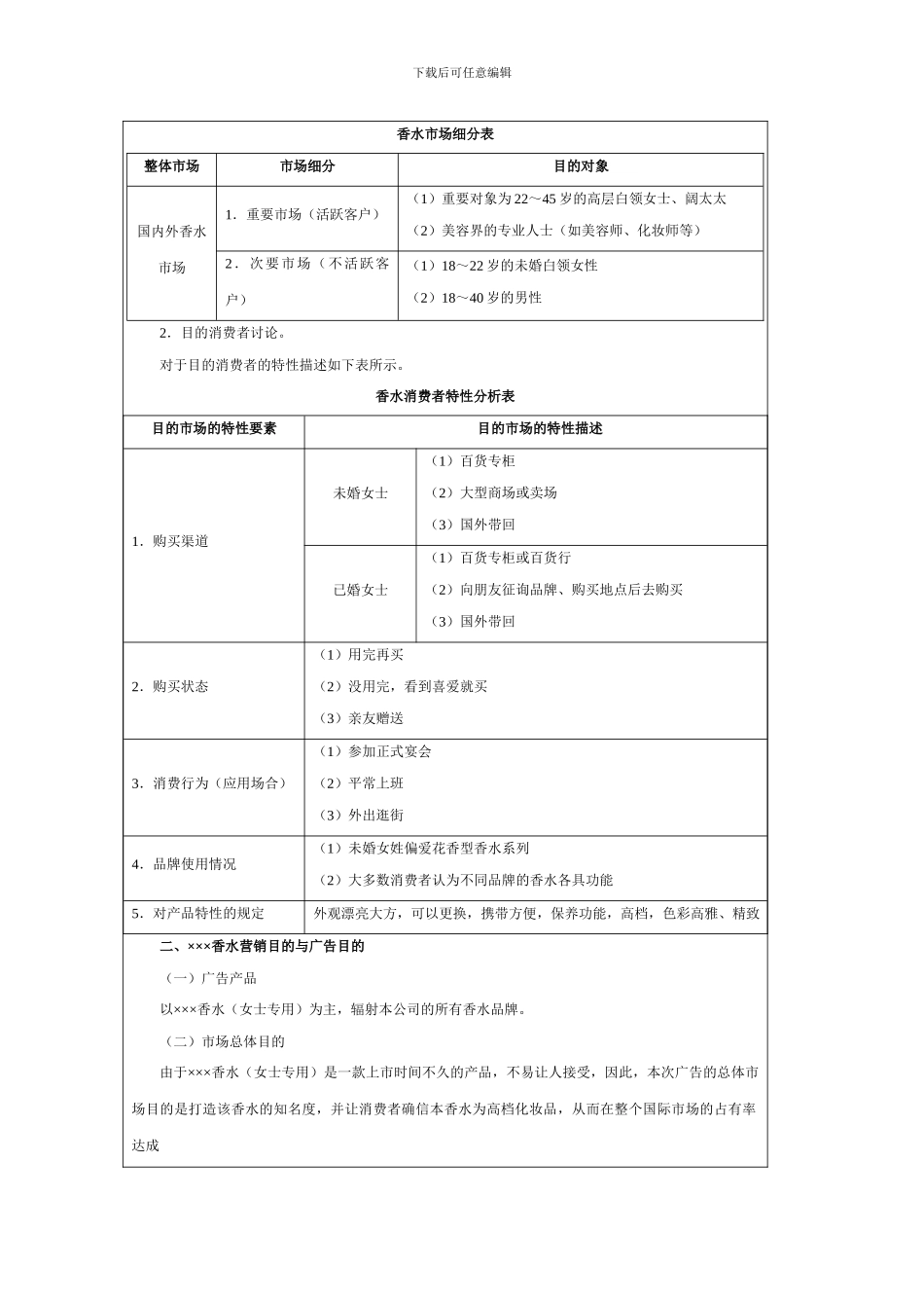 香水产品广告策划书_第2页