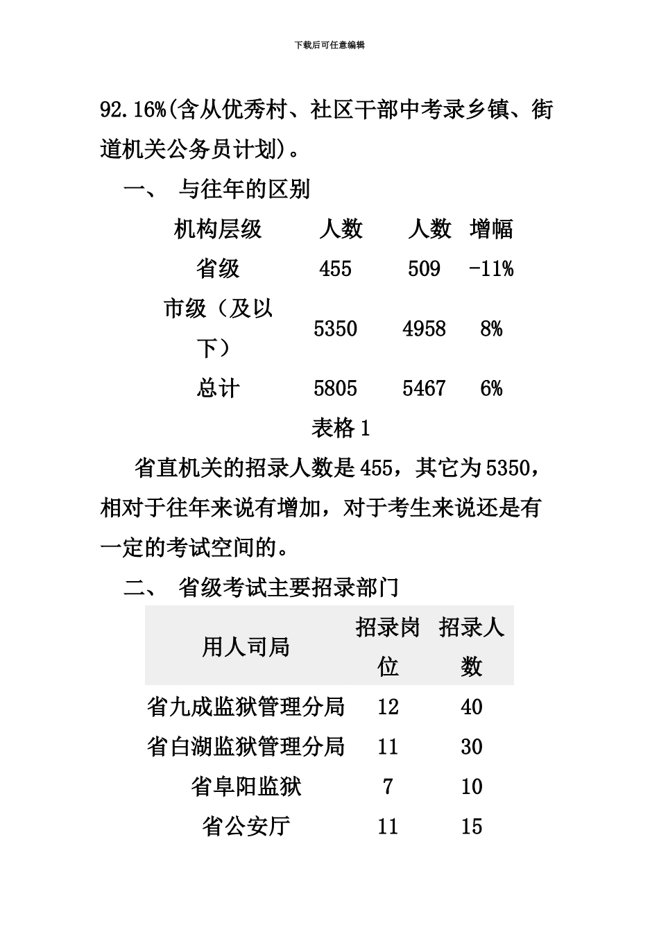 马鞍山公务员考试职位表_第3页