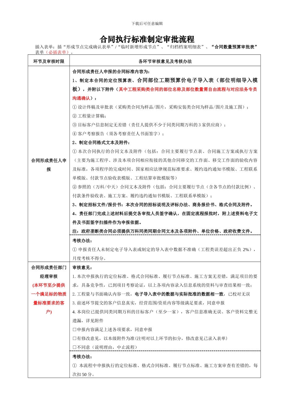 02、合同主要形成节点审批流程_第1页