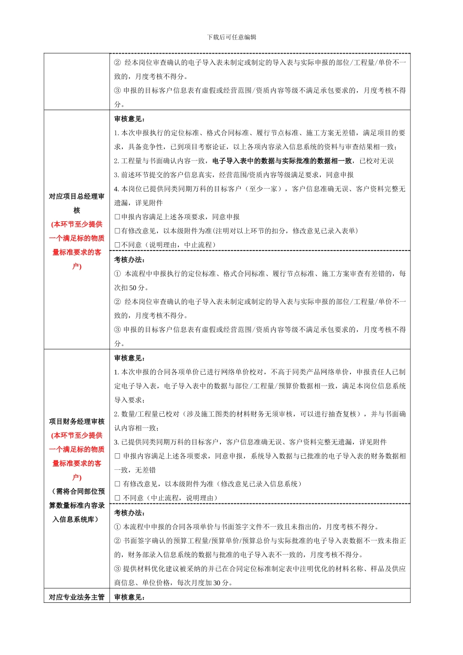 02、合同主要形成节点审批流程_第2页
