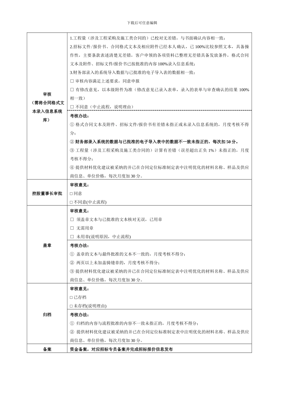02、合同主要形成节点审批流程_第3页