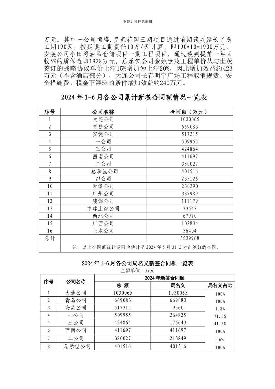 1-6月合同签订情况分析_第3页