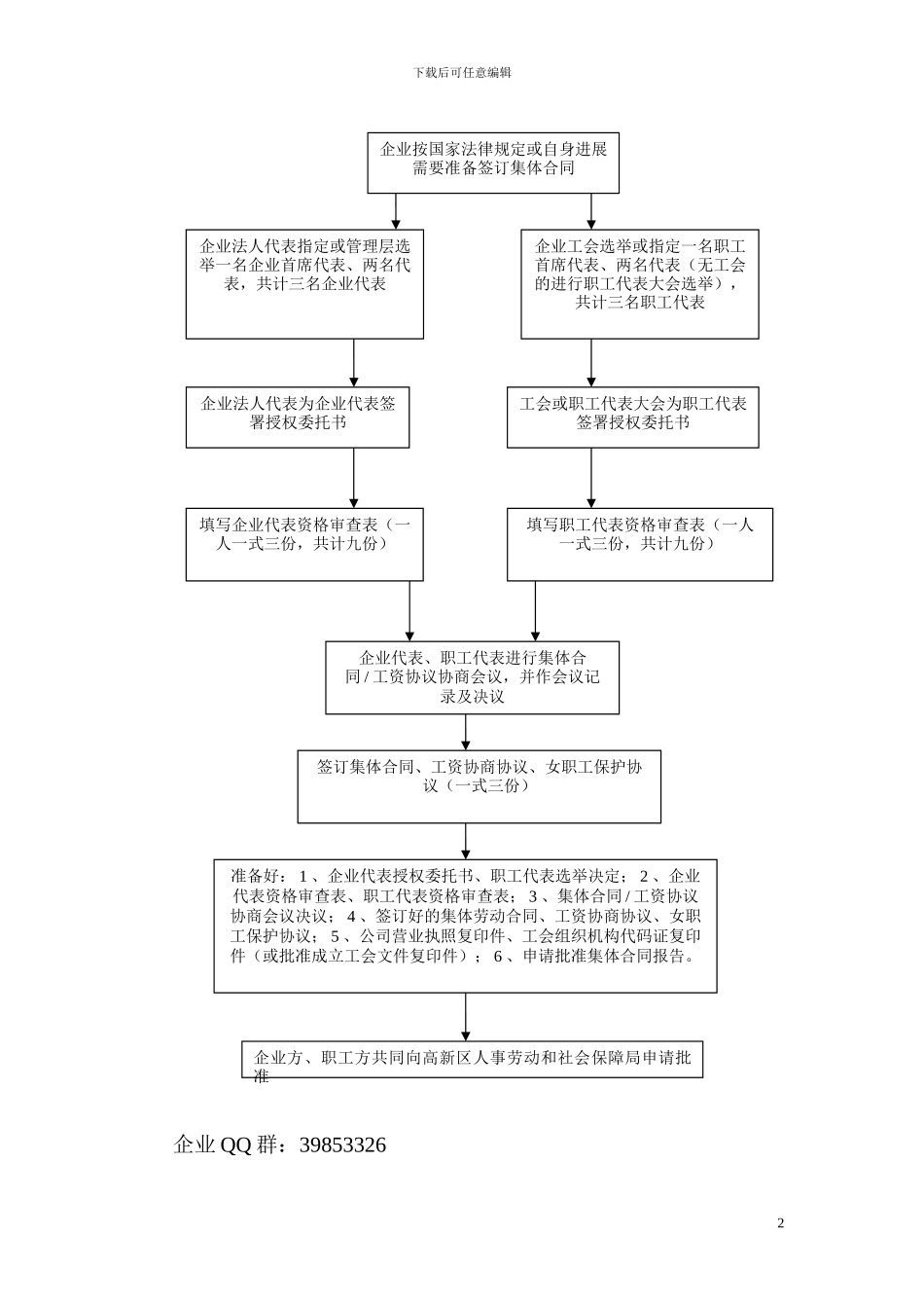 1-集体合同审查办理指南及流程_第2页