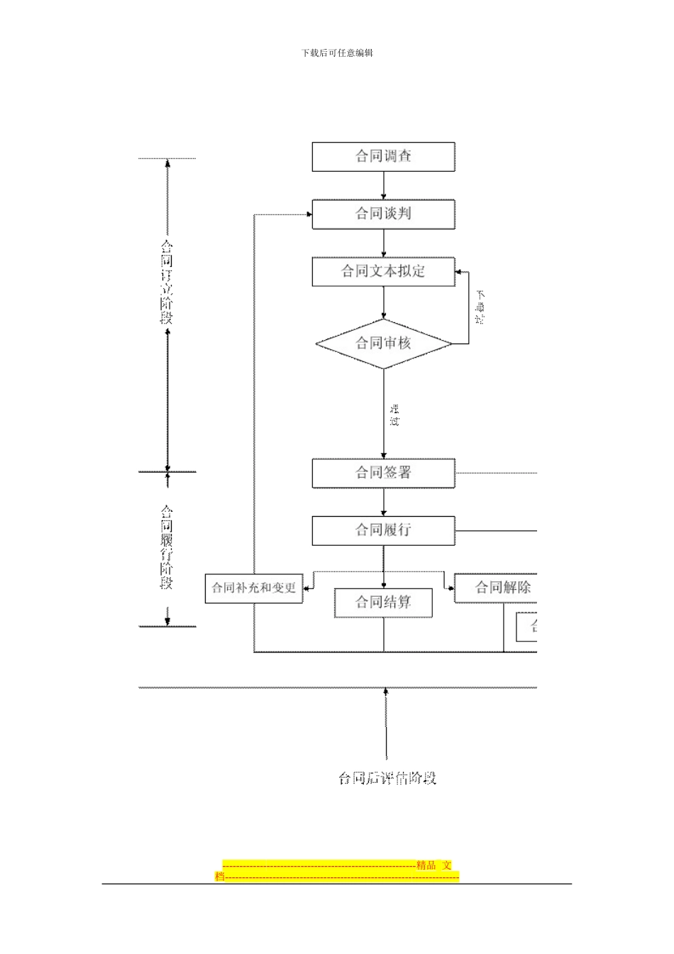 16指引解读——合同管理_第3页