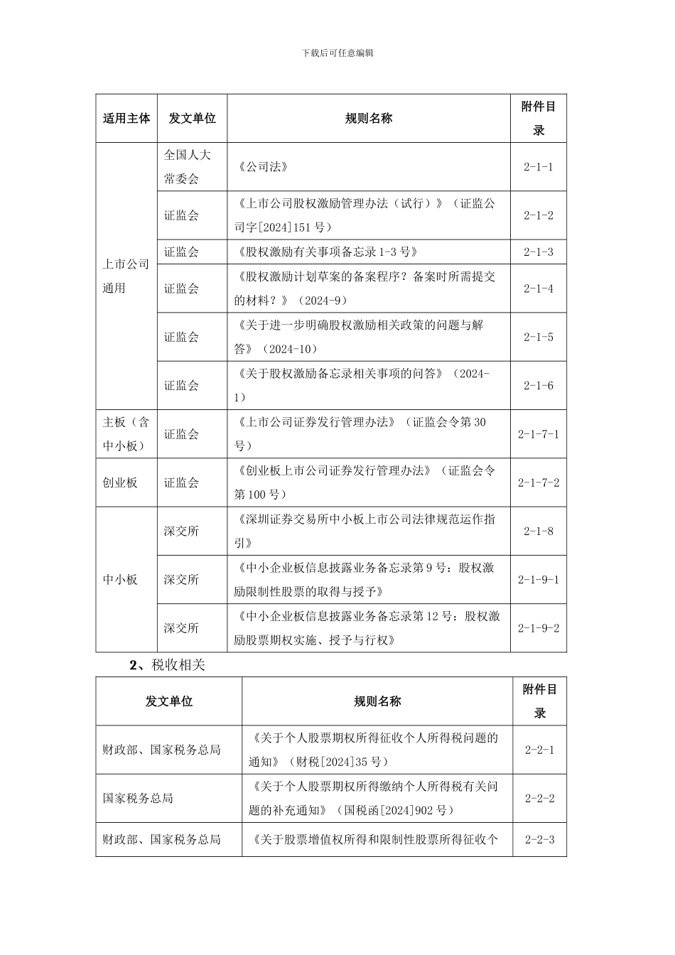 1、上市公司股权激励综述_第2页