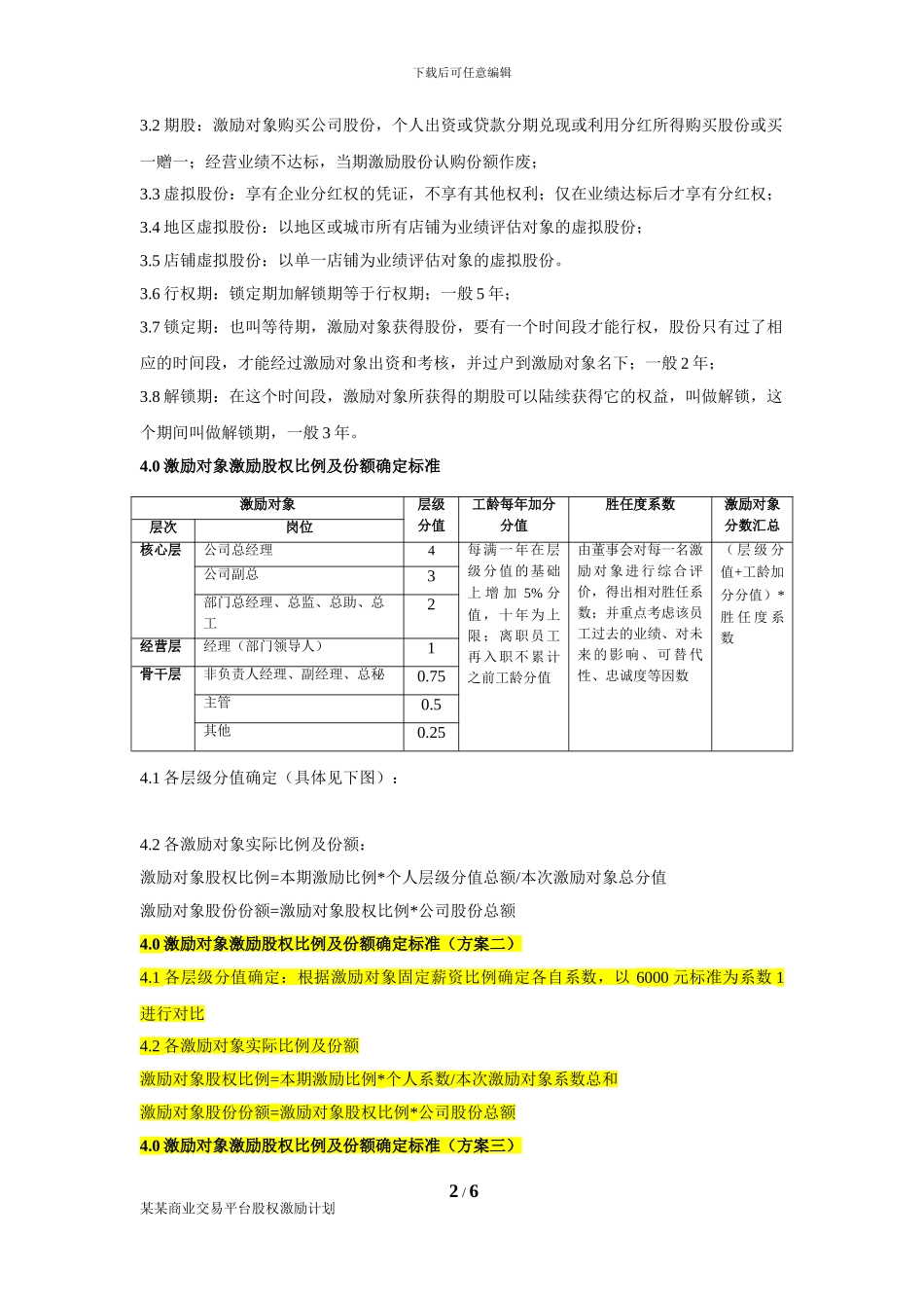 1连锁公司股权激励计划_第2页