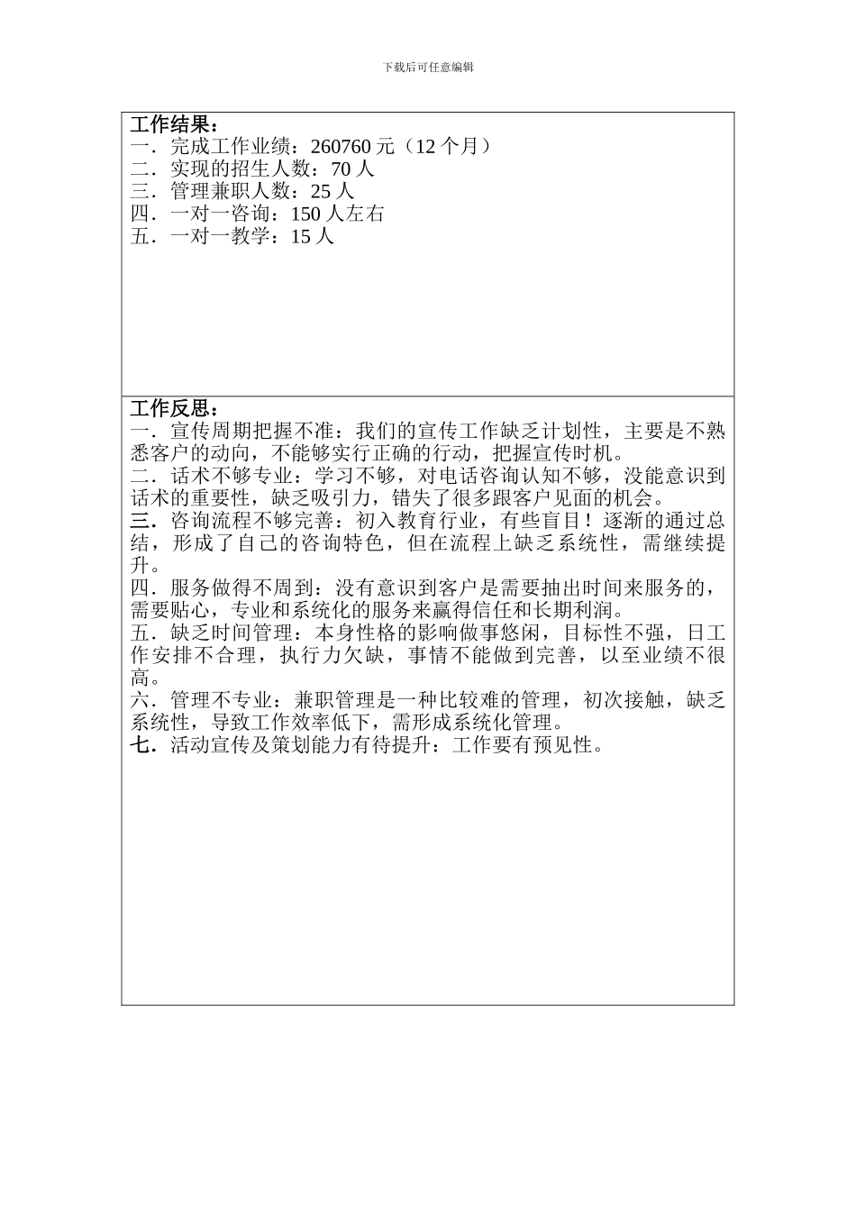 2024-2024年市场部咨询师工作总结报告_第2页
