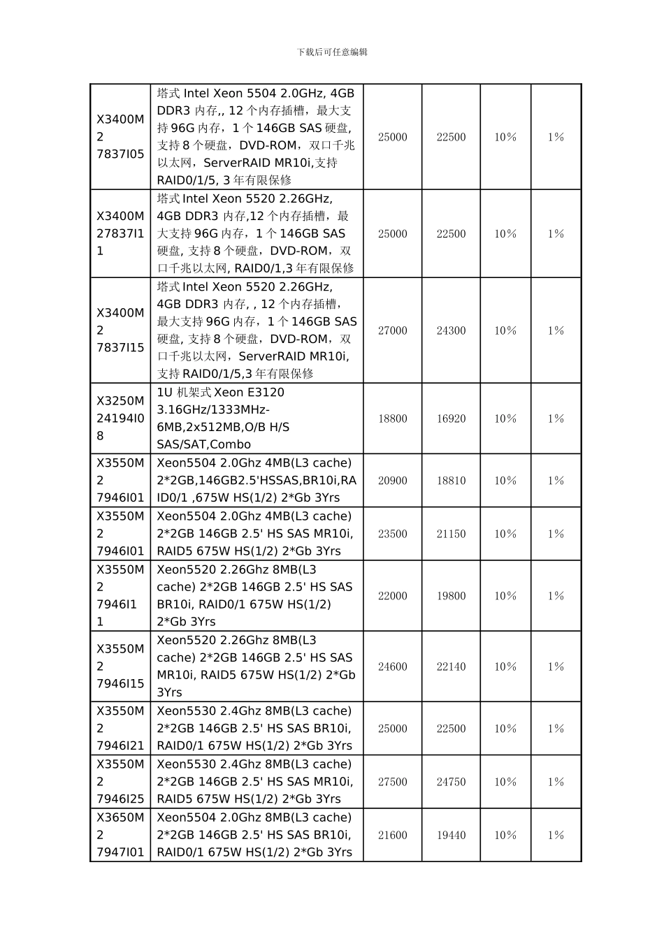 2024-2024年度梅州市政府采购服务器协议供货品牌、价格一览表、_第2页