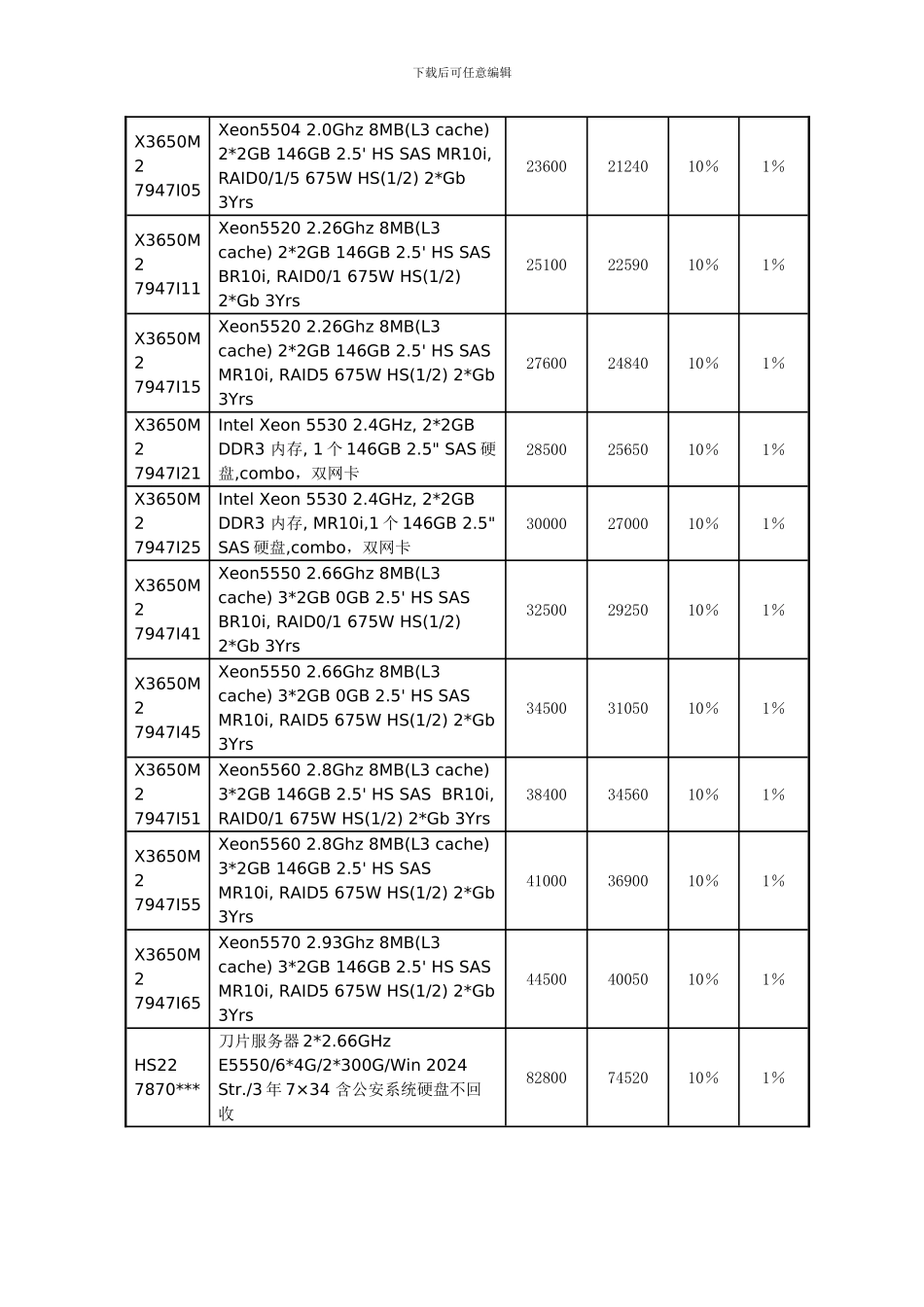 2024-2024年度梅州市政府采购服务器协议供货品牌、价格一览表、_第3页