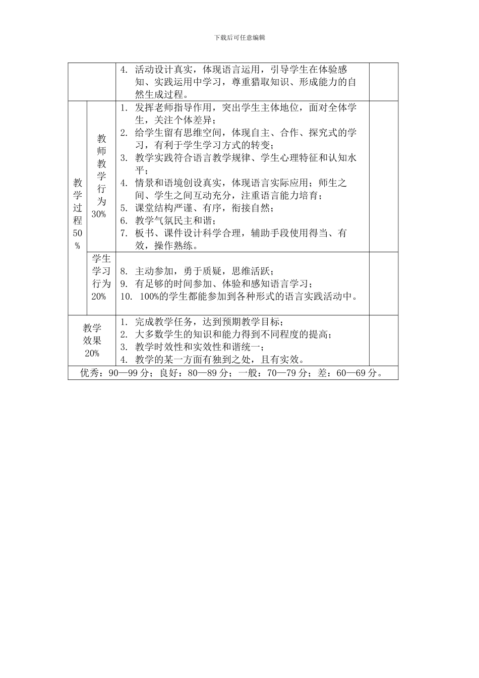 2024-2024年教学能手评选活动方案_第3页