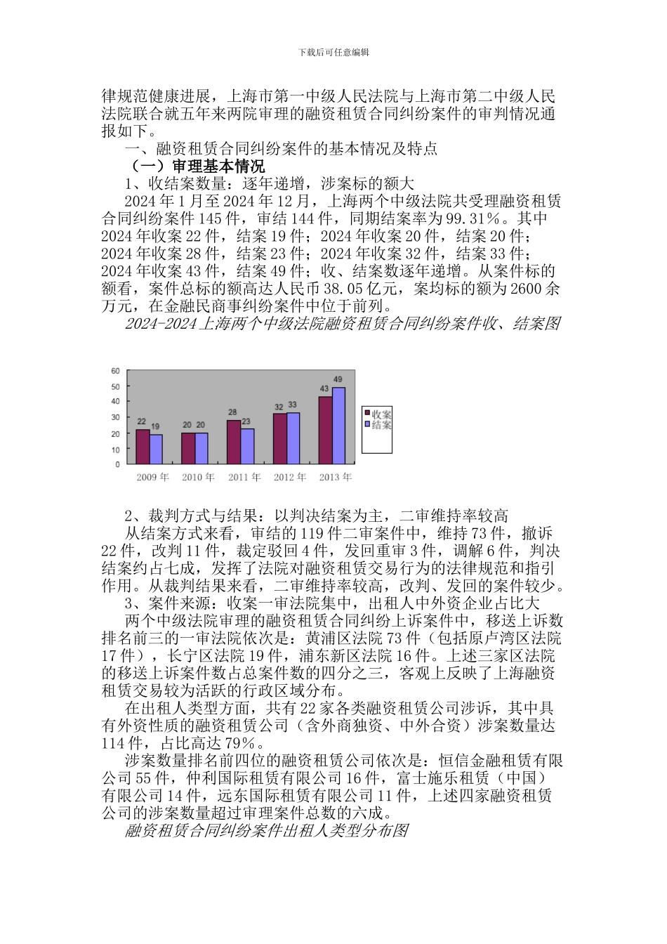 2024-2024年融资租赁合同纠纷审判白皮书_第2页