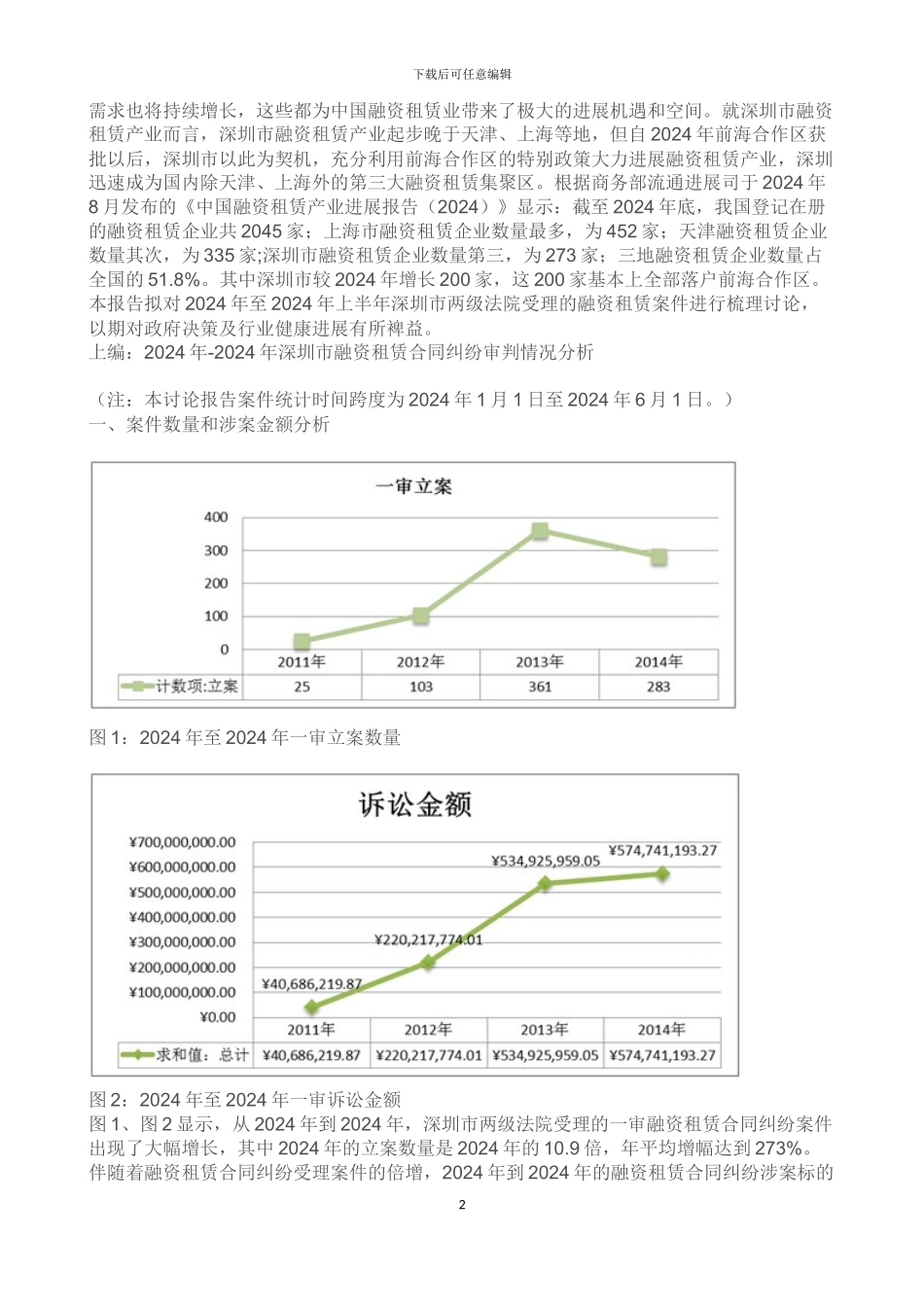 2024-2024年融资租赁合同纠纷案件数据研究报告_第2页