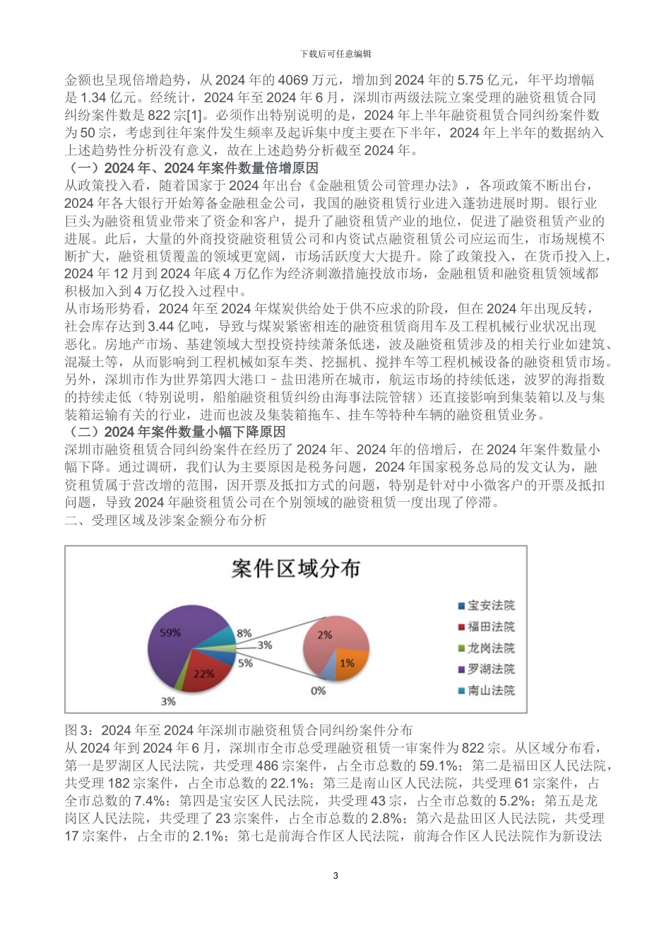 2024-2024年融资租赁合同纠纷案件数据研究报告_第3页