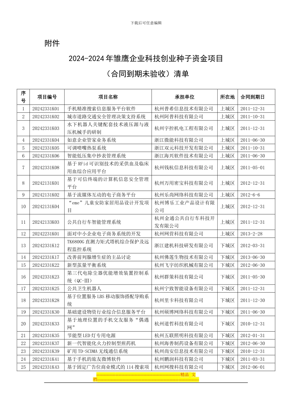 2024-2024年雏鹰企业科技创业种子资金项目-清单_第1页