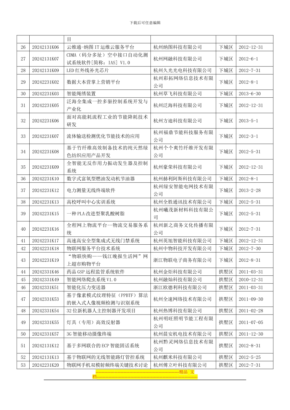 2024-2024年雏鹰企业科技创业种子资金项目-清单_第2页