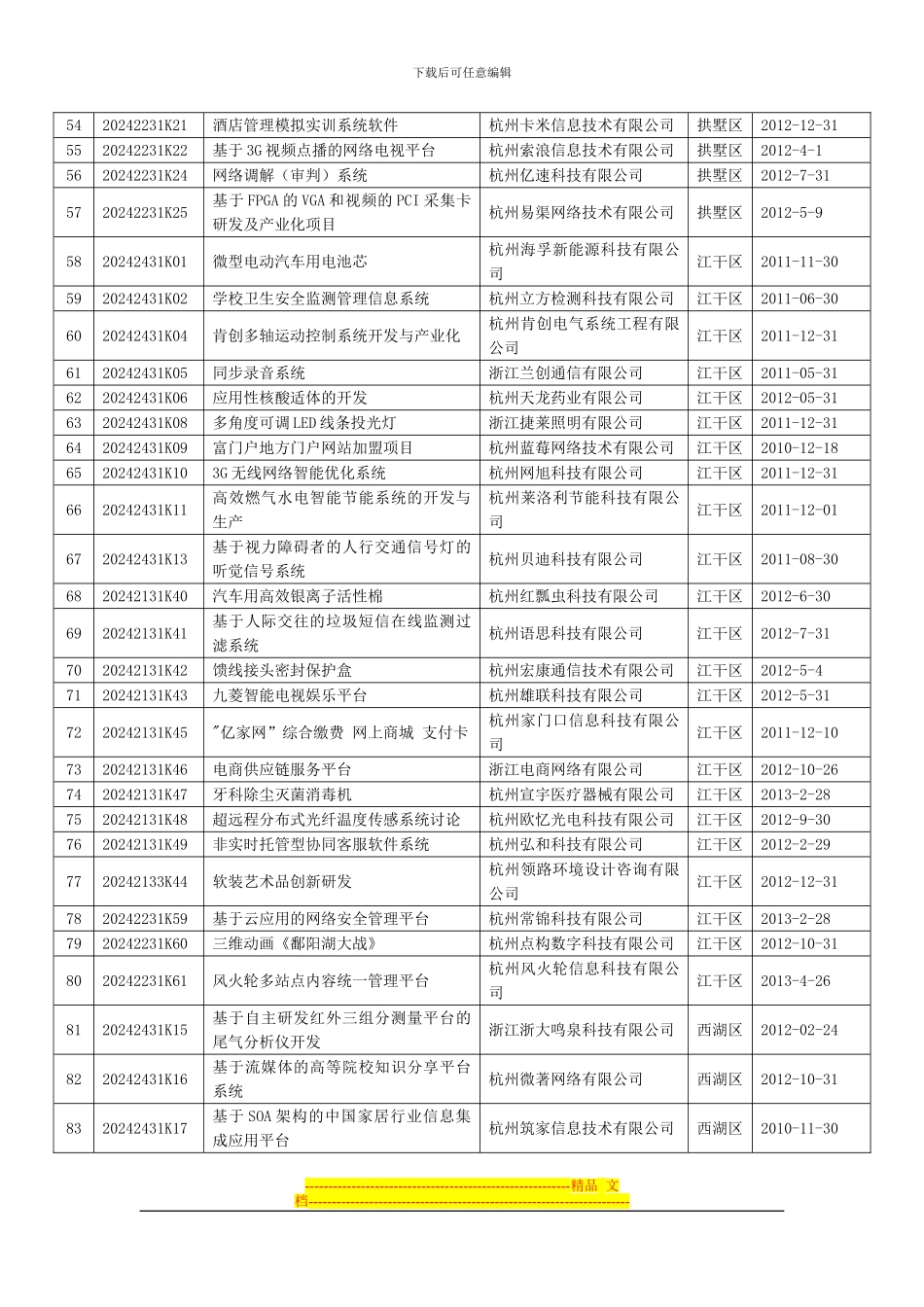 2024-2024年雏鹰企业科技创业种子资金项目-清单_第3页