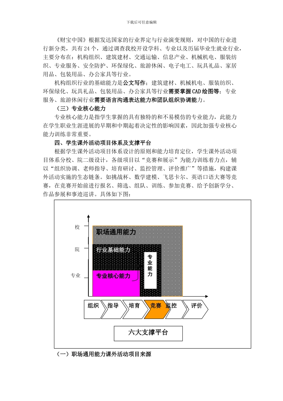 2024.12.05-学生课外活动项目体系及其平台实施方案_第3页