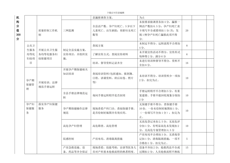 2024妇幼保健考核表_第2页