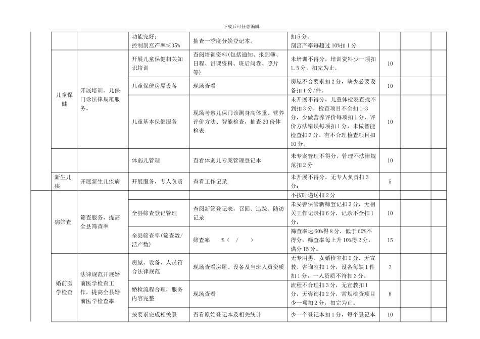 2024妇幼保健考核表_第3页