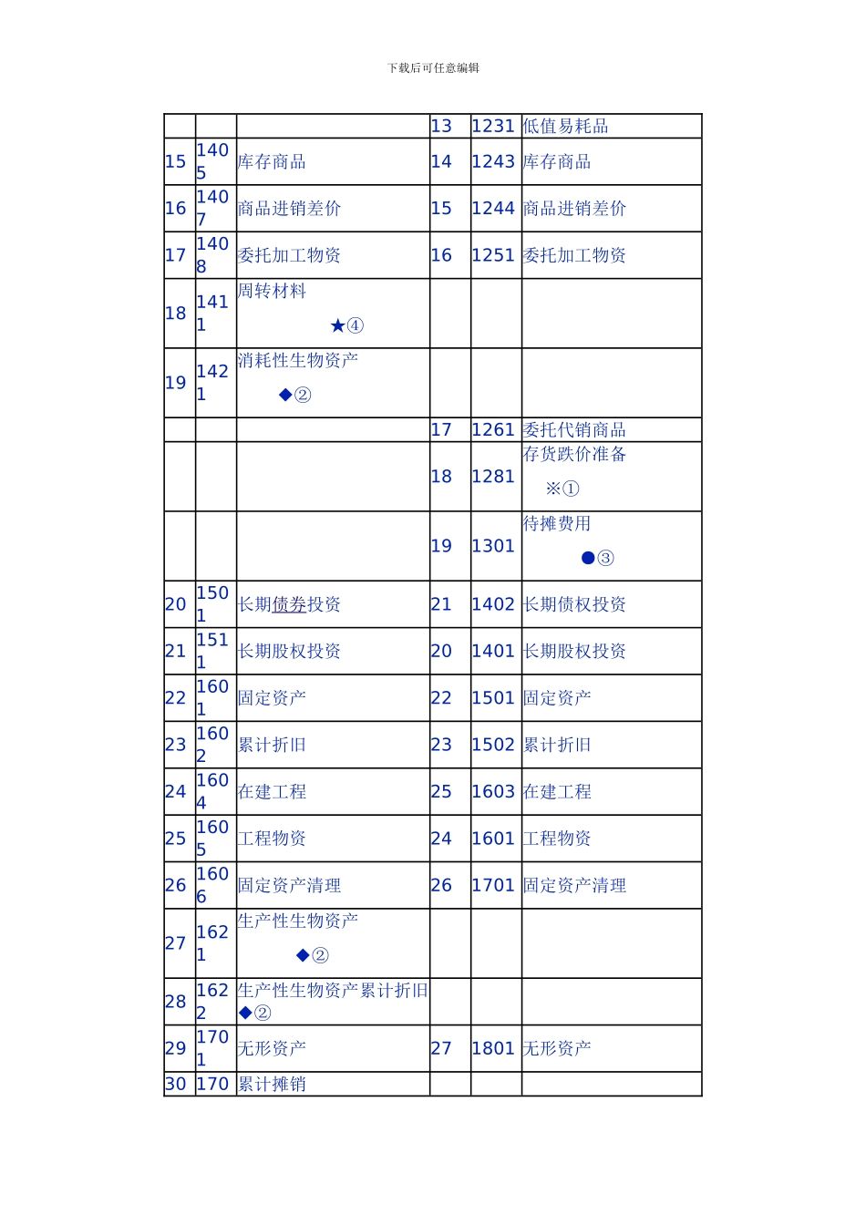 2024小企业会计准则和小企业会计制度科目对比表_第2页