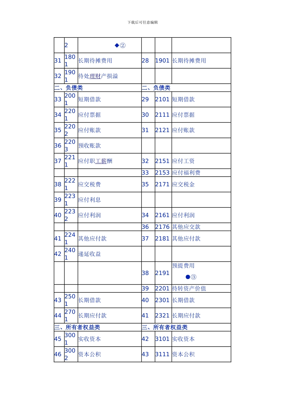 2024小企业会计准则和小企业会计制度科目对比表_第3页