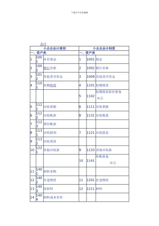 2024小企业会计准则和小企业会计制度科目对比表