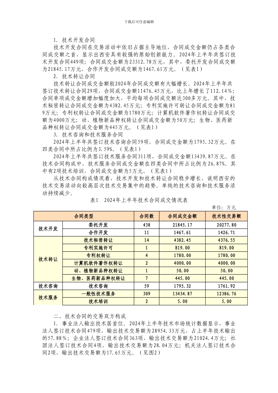 2024年1月-6月西安市技术合同统计分析报告---西安科技网_第2页