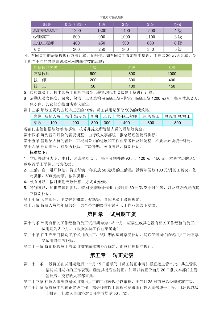 2024年中小企业薪酬管理制度最实用版_第2页