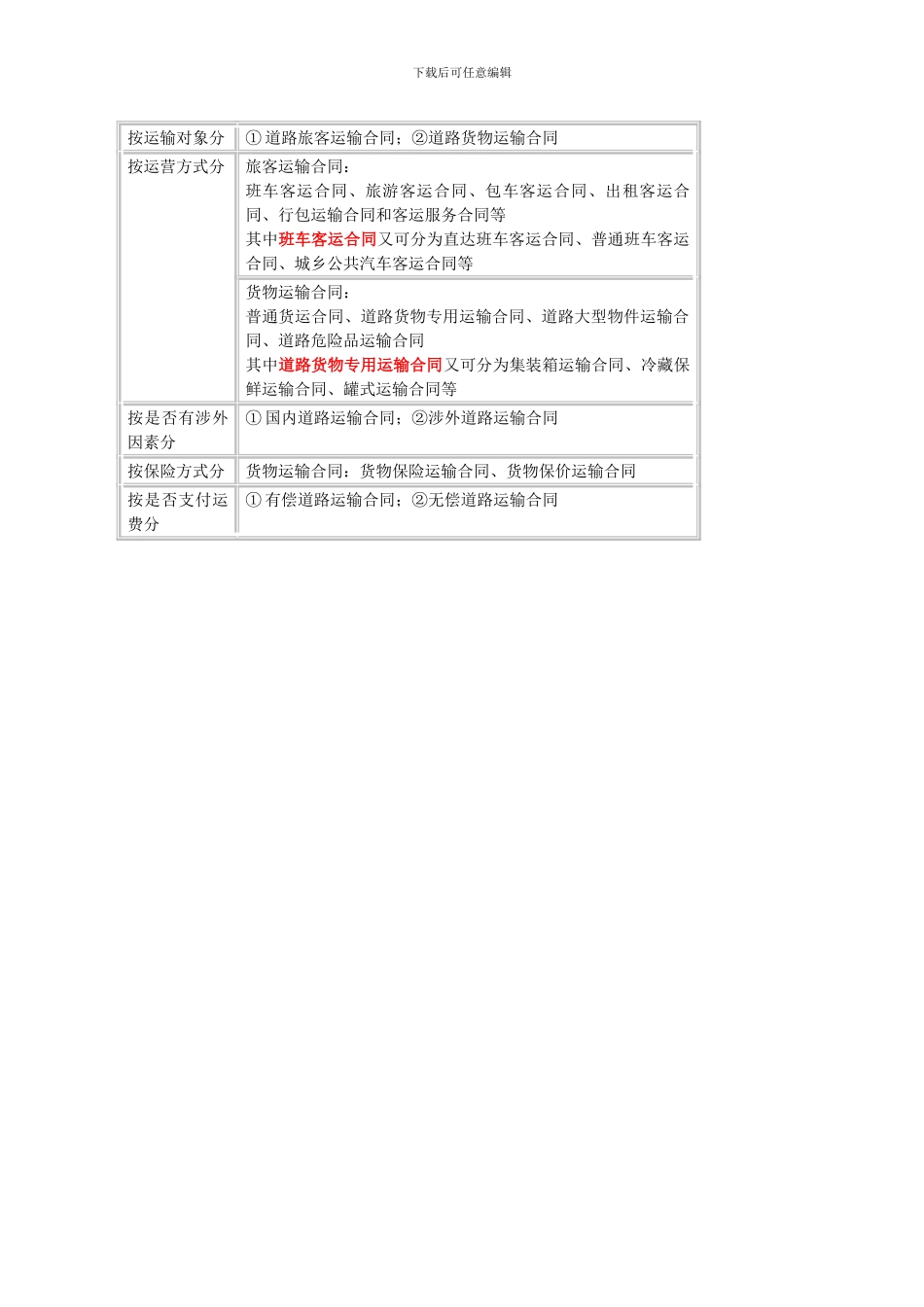 2024年中级经济师考试精选笔记《公路运输》：道路运输合同的特征与类型_第2页