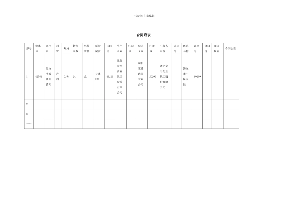 2024年二级以上医疗机构药品集中采购合同样本_第2页