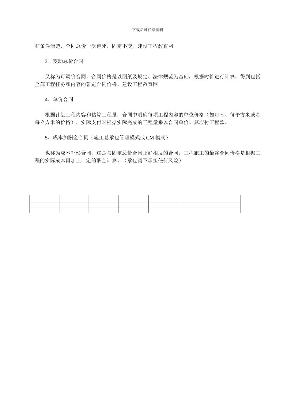 2024年二级建造师施工管理复习资料：施工合同跟踪和控制_第2页