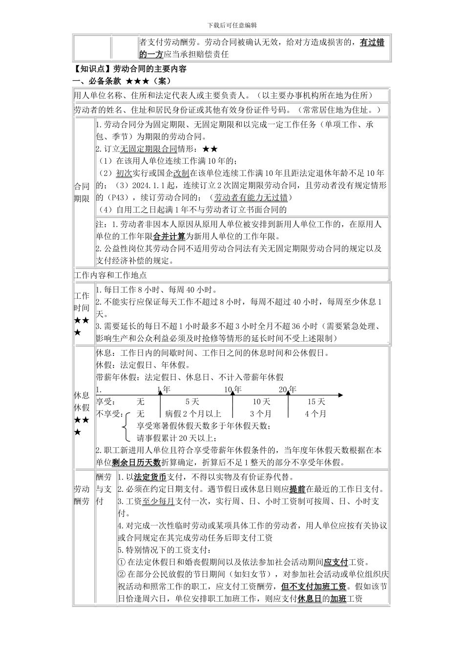 2024年会计初级经济法-第二章：劳动合同_第2页