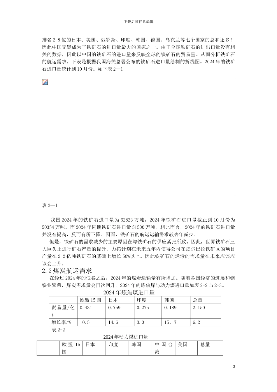 2024年国际干散货运输市场分析_第3页