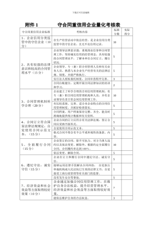 2024年守合同重信用企业量化考核表