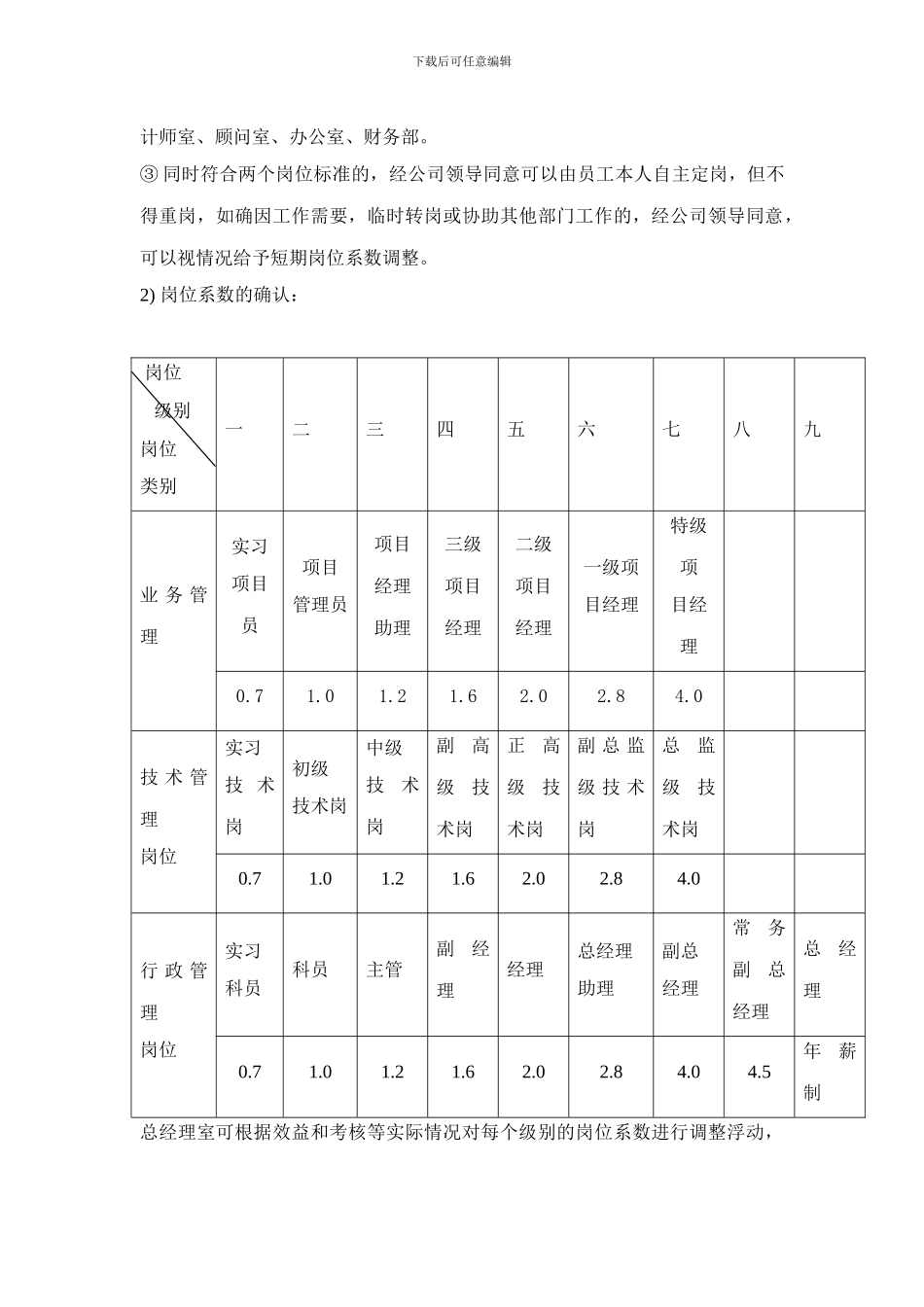 2024年工资分配、考核方案_第3页