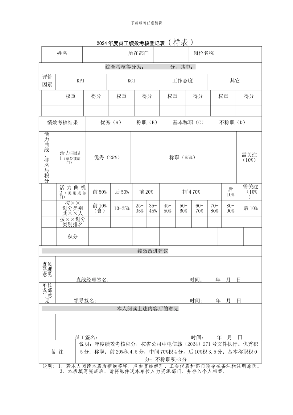 2024年度合同制员工绩效考核登记表(样_第1页