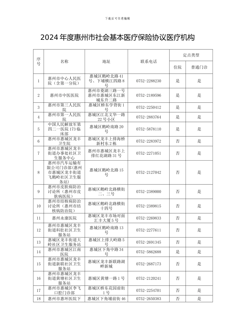 2024年度惠州市社会基本医疗保险协议医疗机构_第1页
