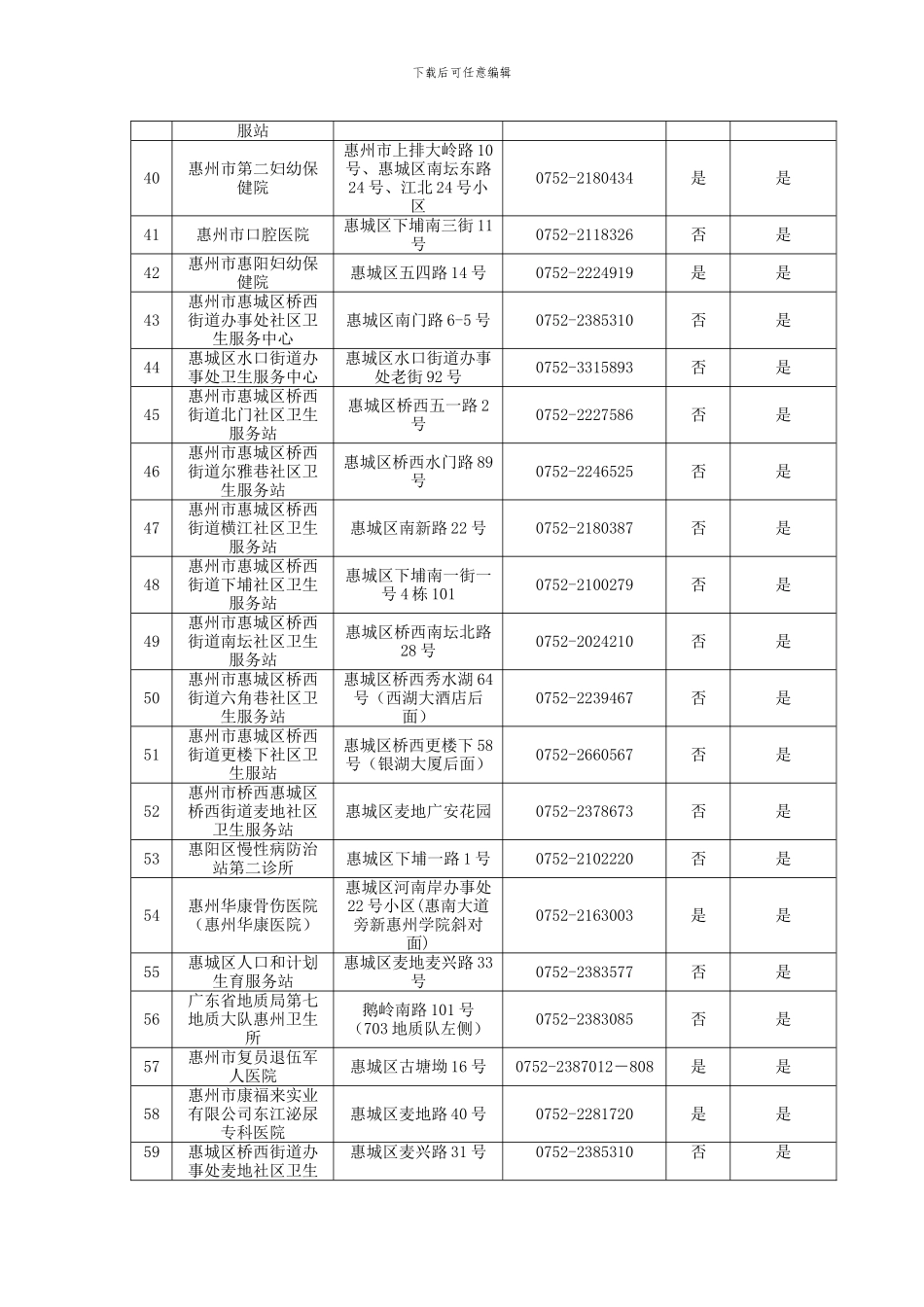 2024年度惠州市社会基本医疗保险协议医疗机构_第3页