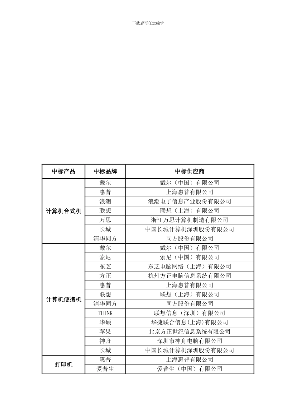 2024年度计算机等通用设备协议供货中标品牌及中标供应商名单_第1页