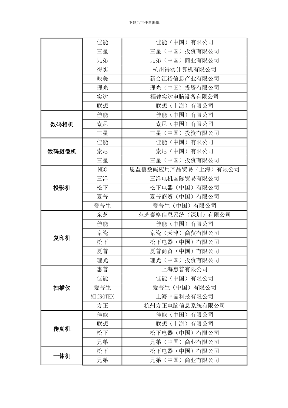2024年度计算机等通用设备协议供货中标品牌及中标供应商名单_第2页
