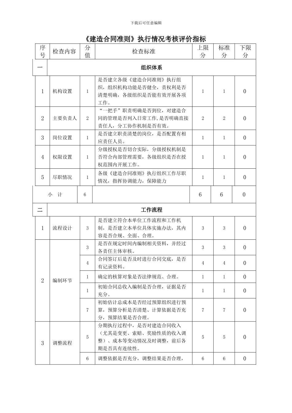 2024年建造合同考核办法_第3页