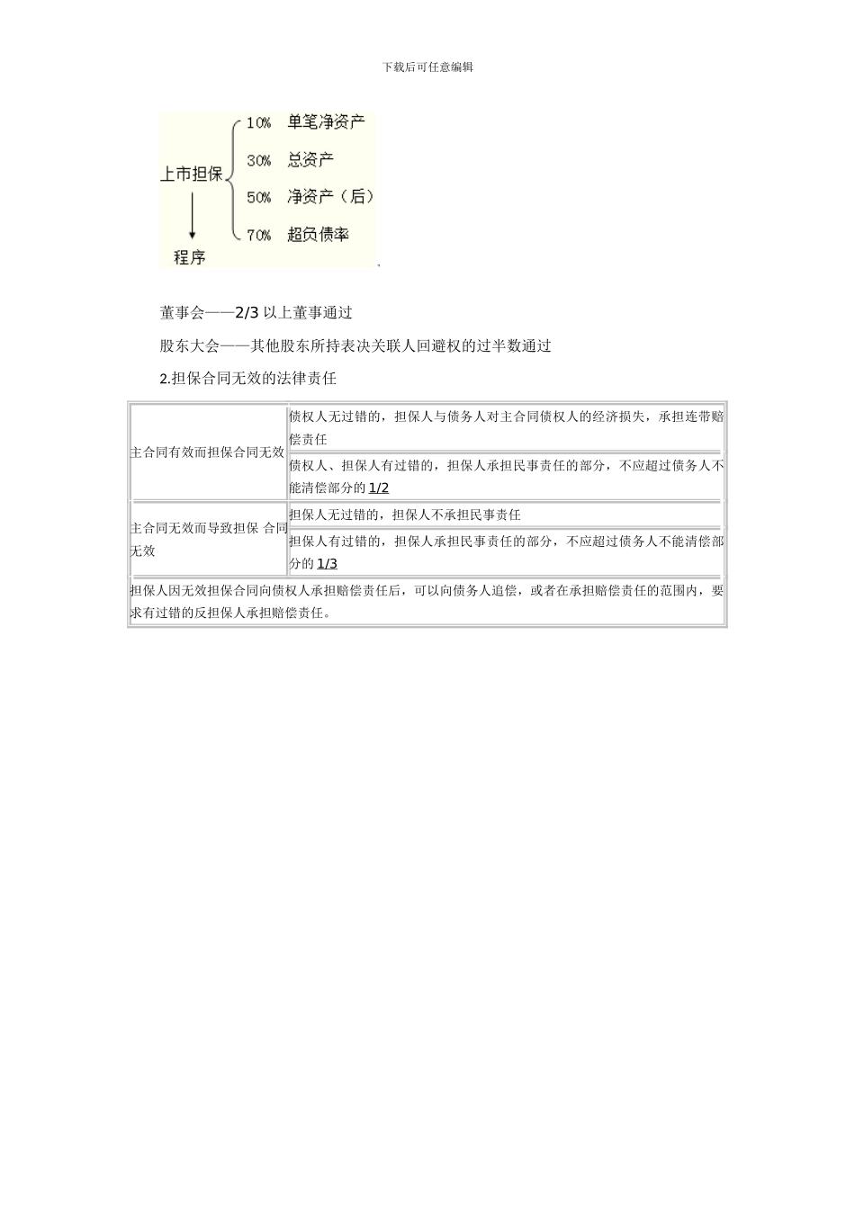 2024年注册会计师考试《经济法》预习：合同担保的基本理论_第3页