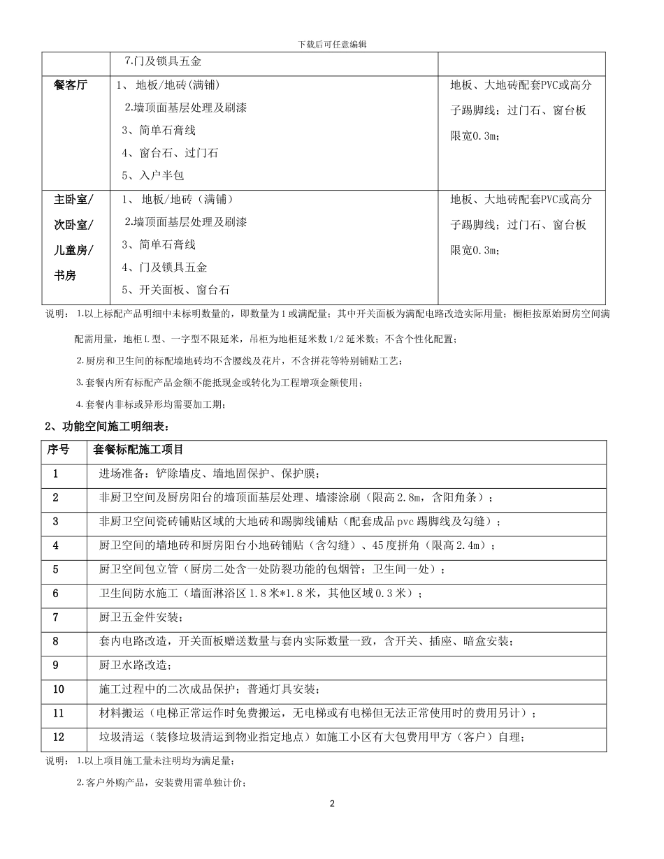 2024年装修整装套餐协议_第2页
