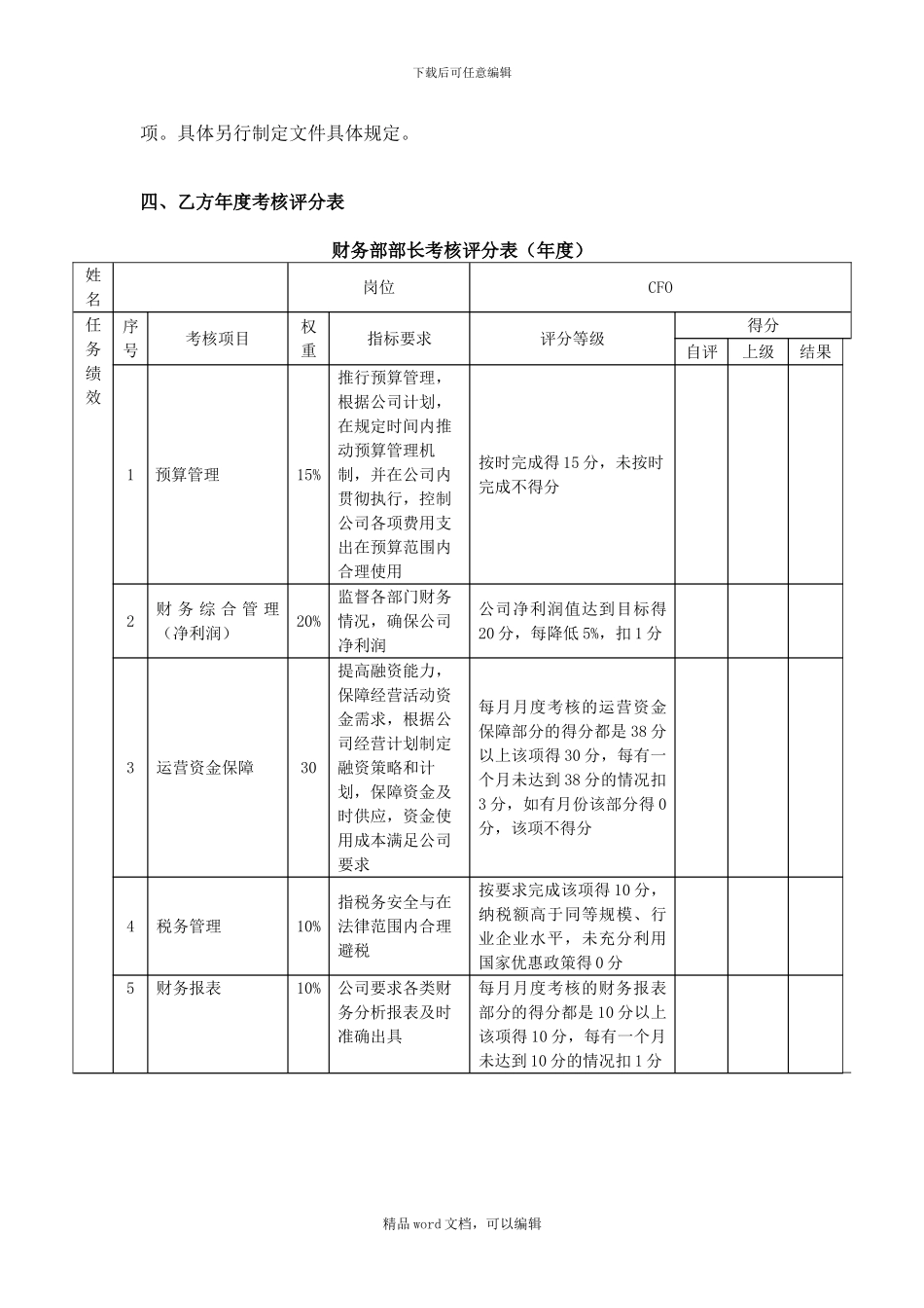 2024年财务部部长目标责任协议书_第3页