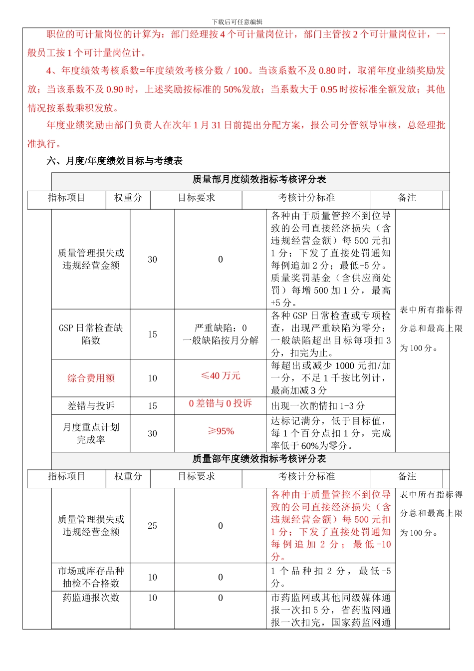 2024年质量部责任协议_第3页