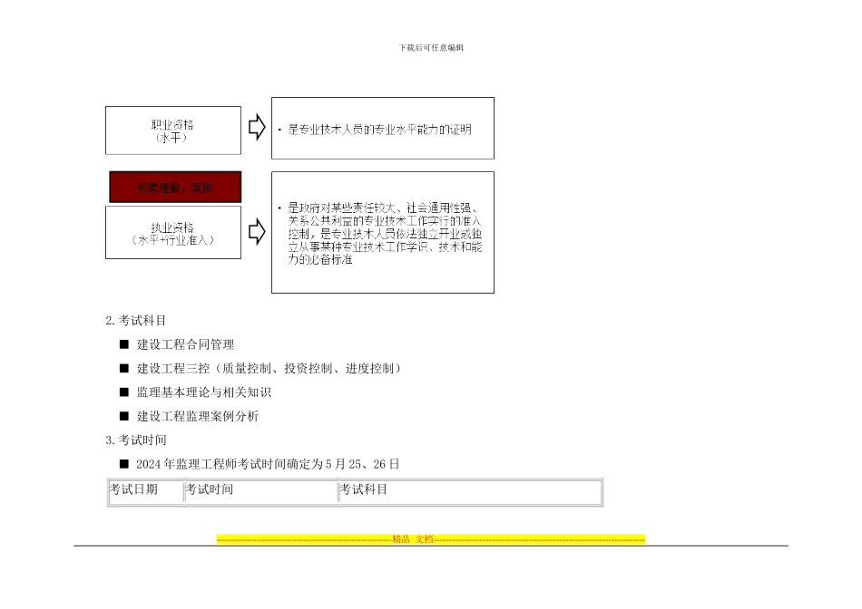2024监理合同精讲前言_第3页